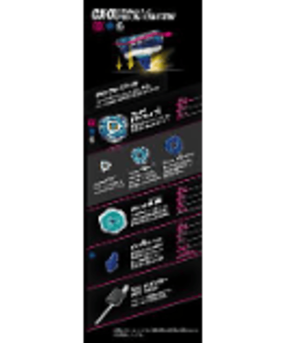 タカラトミー CX-01 スターター ドランブレイブS6-60V